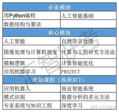 寶鹿計(jì)劃 馬來西亞亞太科技大學(xué)（APU）人工智能碩士項(xiàng)目，助力評職稱與海歸落戶的智慧選擇