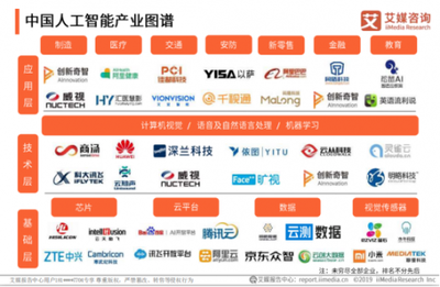 「企業(yè)服務(wù)未來獨(dú)角獸TOP50」揭曉 云測試、CRM等賽道頭部廠商首度集結(jié)，人工智能基礎(chǔ)軟件開發(fā)引領(lǐng)新浪潮
