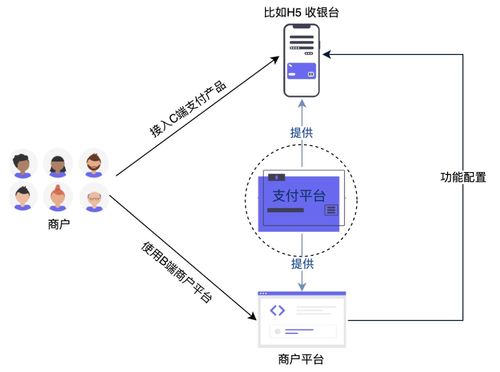 支付體系詳解（三） 支付產(chǎn)品之收銀臺(tái)與聲訊系統(tǒng)設(shè)計(jì)