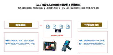 區(qū)塊鏈賦能校園食品安全 構(gòu)建智能風(fēng)控與聲訊預(yù)警系統(tǒng)