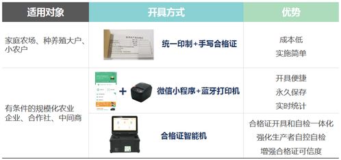 海葒興發(fā)布食用農(nóng)產(chǎn)品全程追溯系統(tǒng)解決方案 聲訊系統(tǒng)賦能食品安全新篇章
