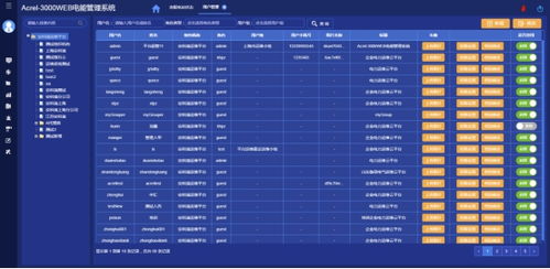 淺析工廠電能管理系統(tǒng)改造與聲訊系統(tǒng)的集成選型