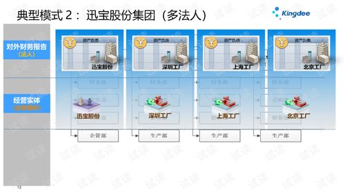 金蝶云星空V7.2多組織多核算體系架構(gòu)解析與實踐指南