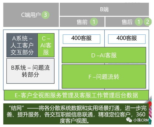 產(chǎn)品類工作系統(tǒng)化思維培養(yǎng)（上） 以聲訊系統(tǒng)為例的思維構(gòu)建